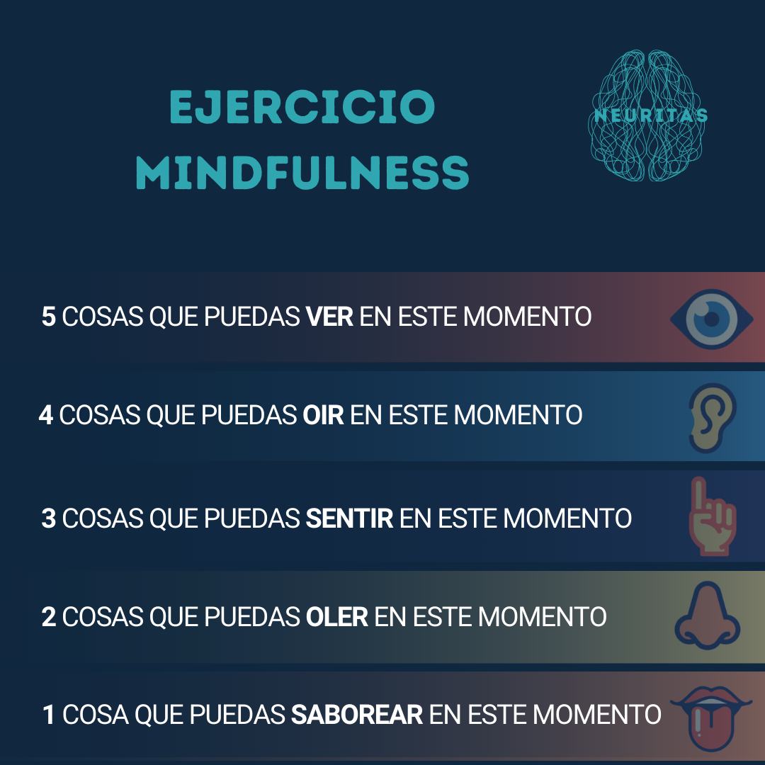 Ejercicios Mindfulness